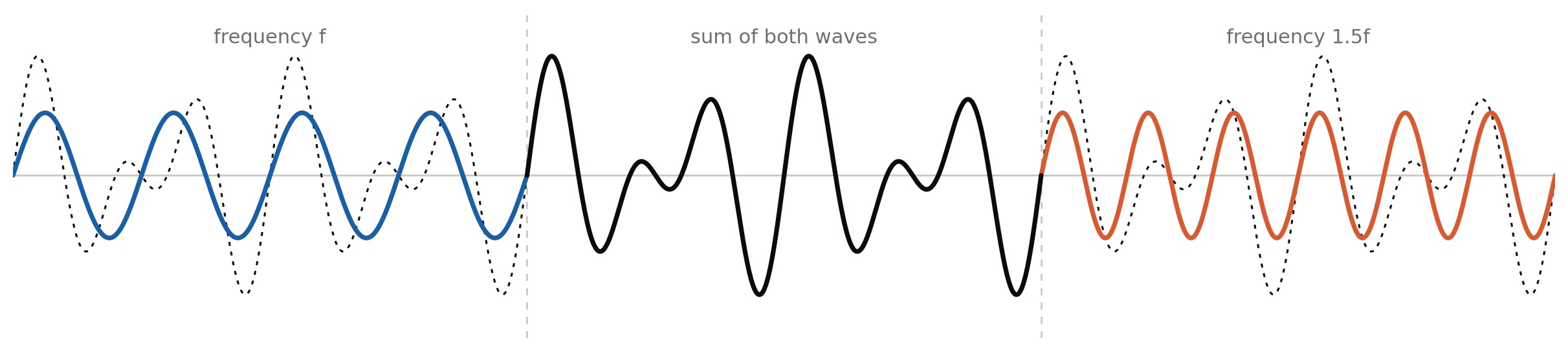 wave_interference_diagram.jpg