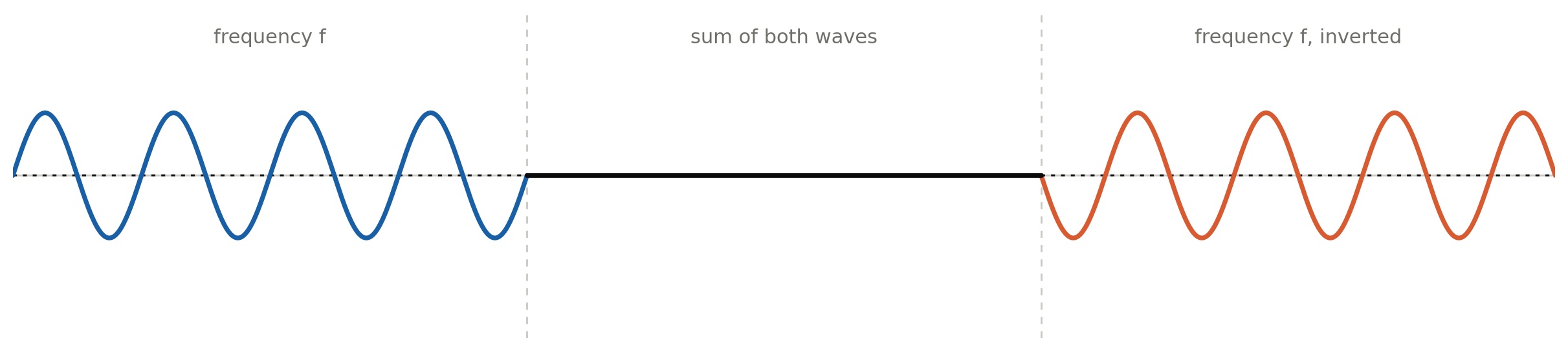 wave_out_of_phase_diagram.jpg
